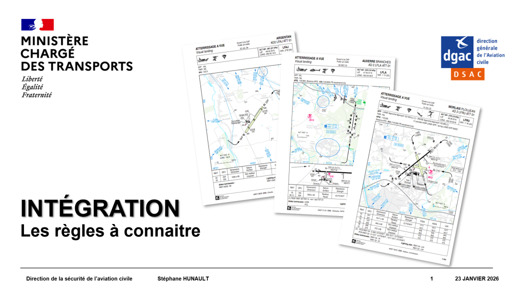 Intégration : les règles à connaitre…